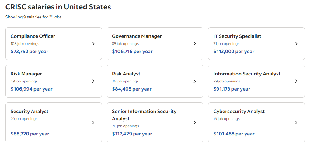 CRISC Salary in united States