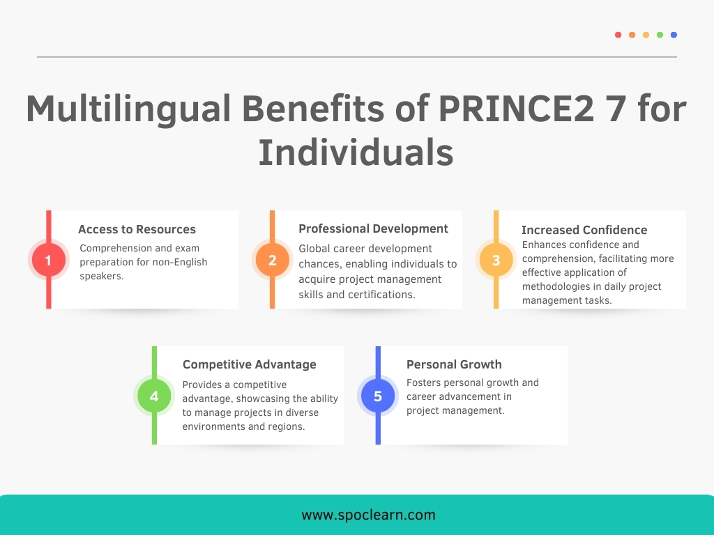 Multilingual Benefits of PRINCE2 7 for Individuals