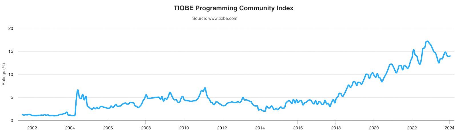 Python for Non-Programmers | Spoclearn