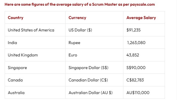 Scrum Master Salary Insights