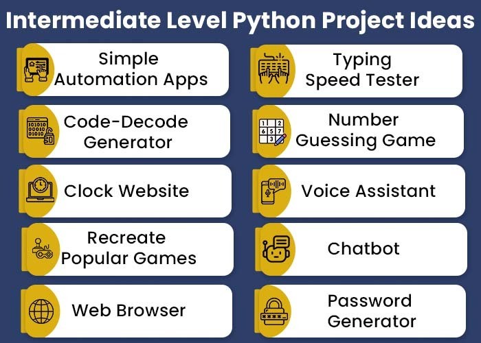 python-projects-ideas-topics-beginners