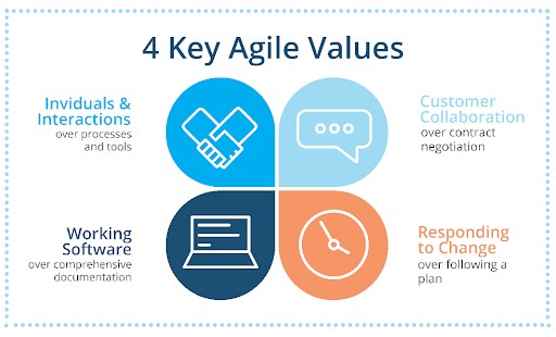 4 key agile values