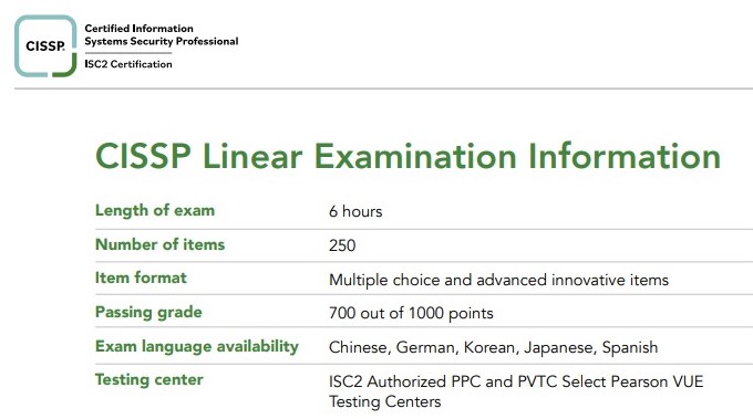  CISSP Linear Exam Format