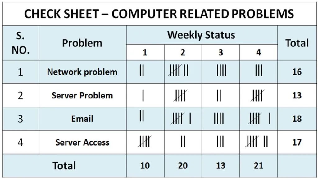 Check Sheet