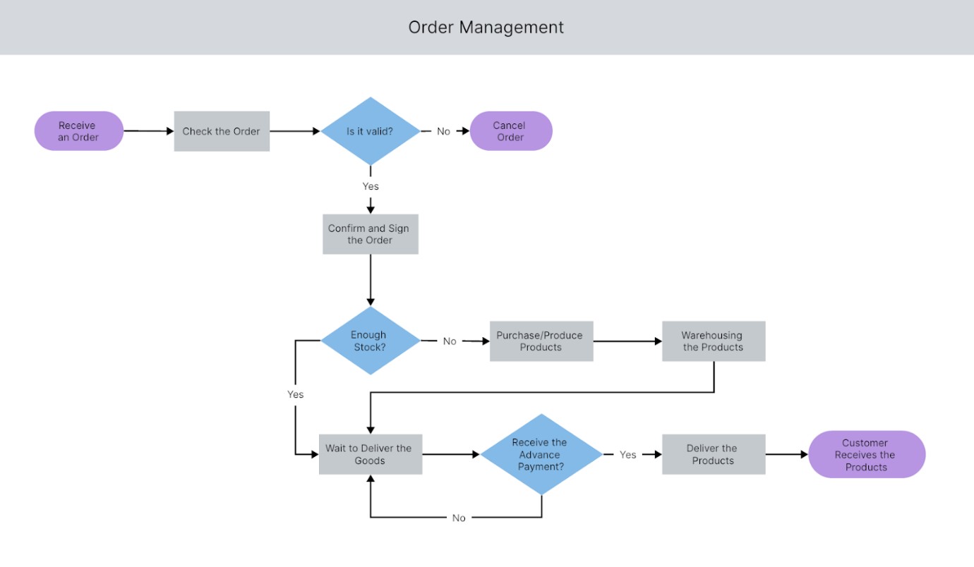 What are the 7 QC tools used in quality management?