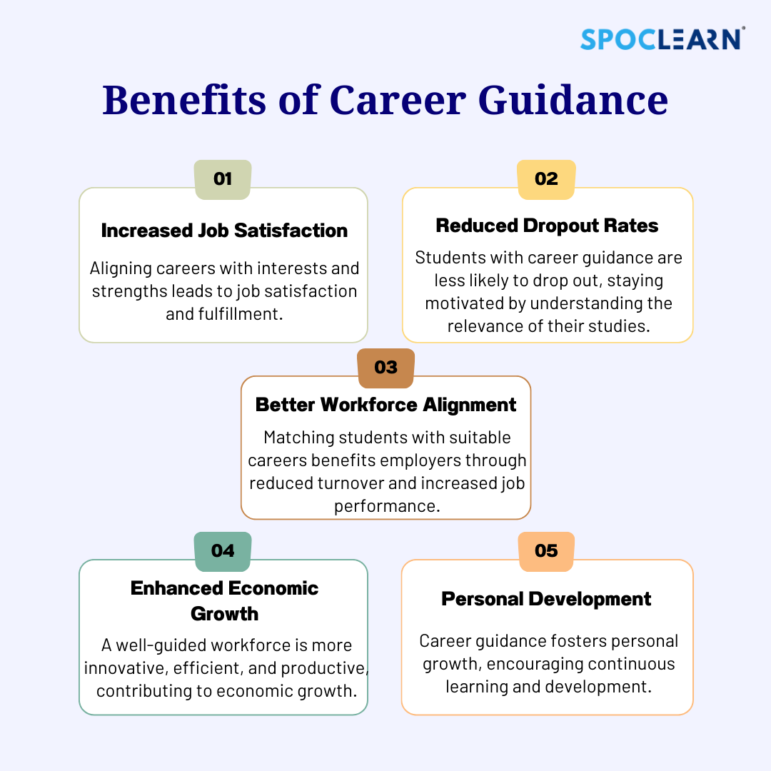 The Importance of Career Guidance: Navigating Students' Futures